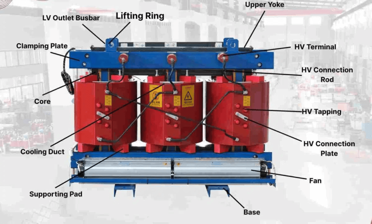 What Is The Working Principle Of A Dry Type Distribution Transformer?