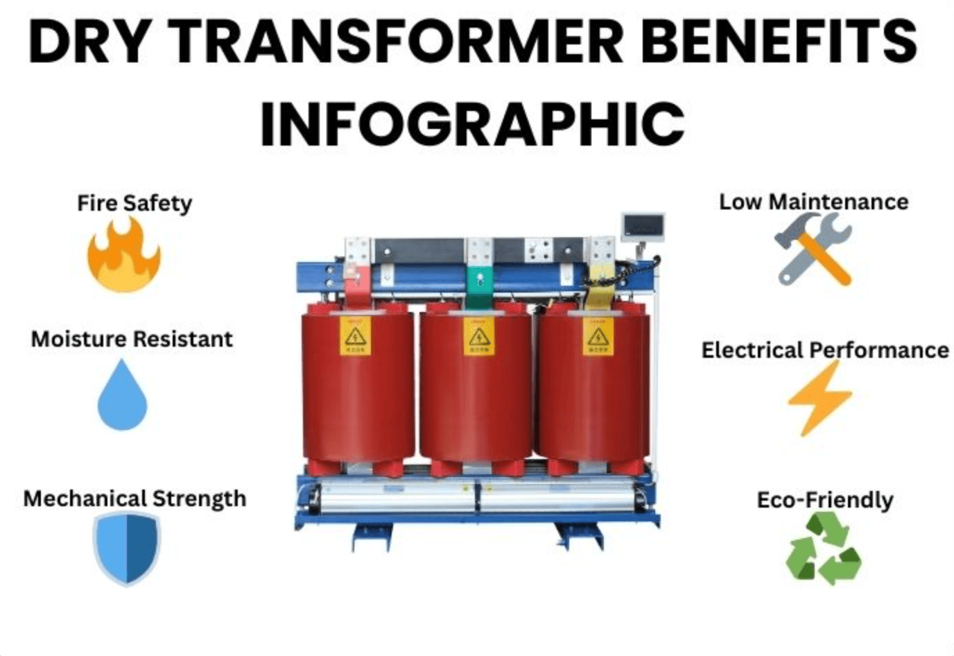 Which Standards Influence Dry Type Transformer Specifications?