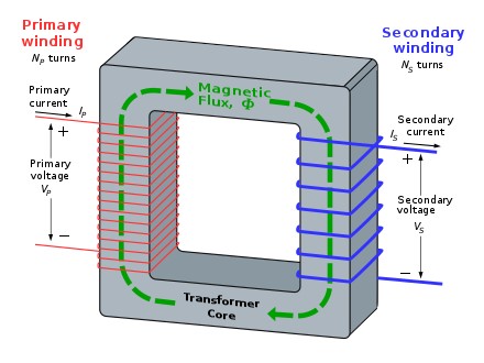 How Does A Single Phase And Three Phase Transformer Work?