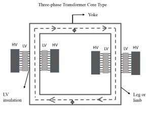 How Does A Single Phase And Three Phase Transformer Work?