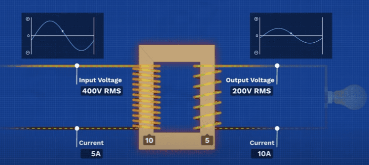 How To Choose Three Phase Transformer Wiring Diagram