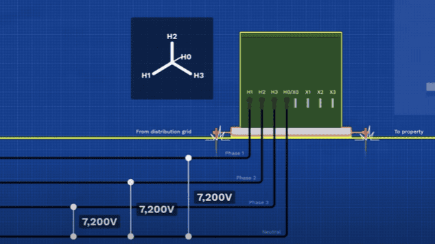 How To Choose Three Phase Transformer Wiring Diagram