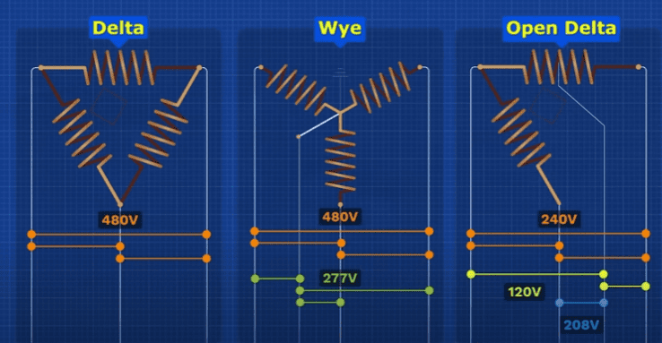 How To Choose Three Phase Transformer Wiring Diagram?
