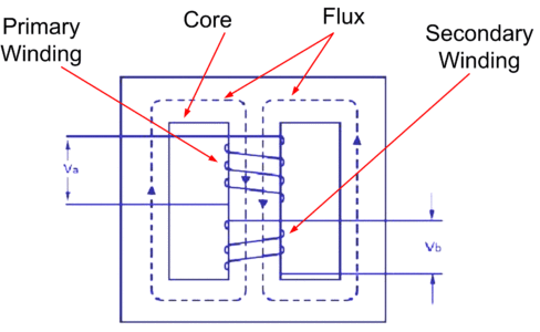 Three Phase Transformer Chart