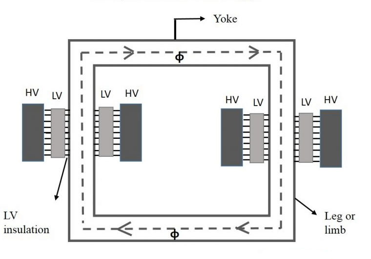 Three Phase Transformer Chart