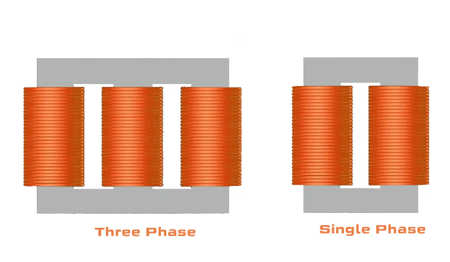 Single Phase To Three Phase Transformer