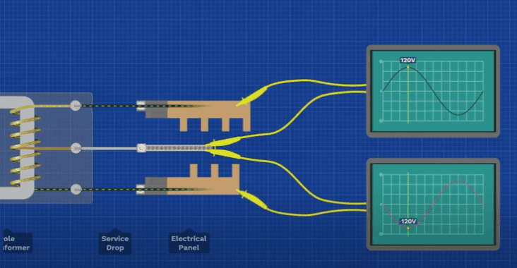 How Read A Three Phase Transformer Diagram Diagram?