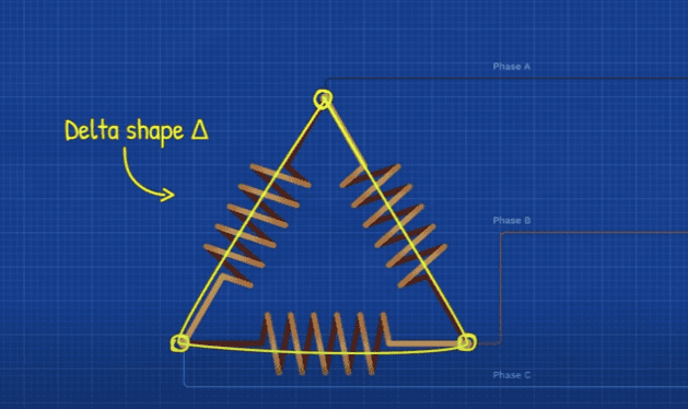 Three Phase Transformer Diagrams