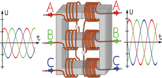 Three Phase Transformer