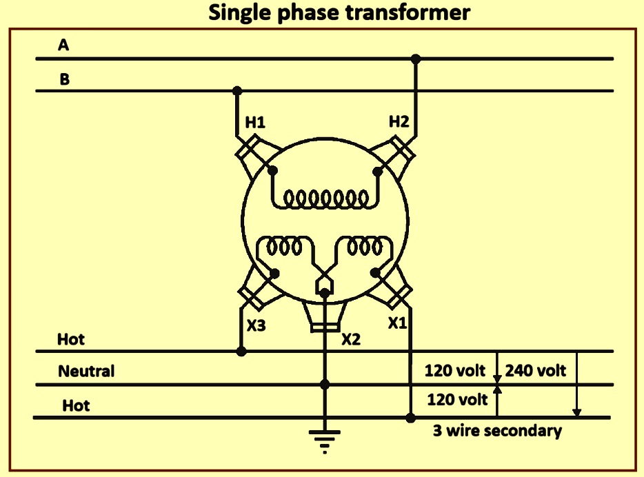 Single Phase 120 240 Transformer Wiring Diagram