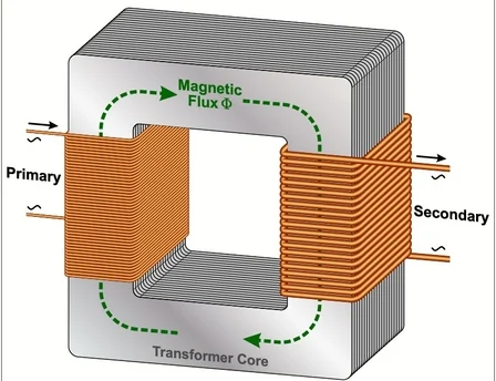 Dry Type Transformer Iron Core