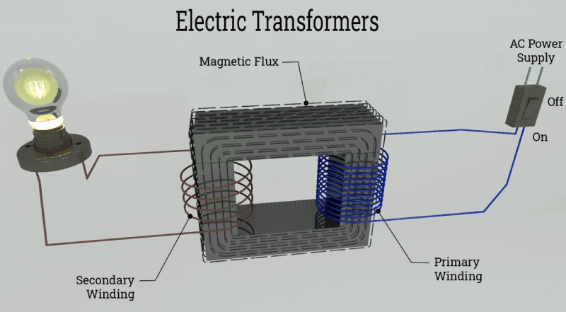 How To Choose Iron Core For Transformer