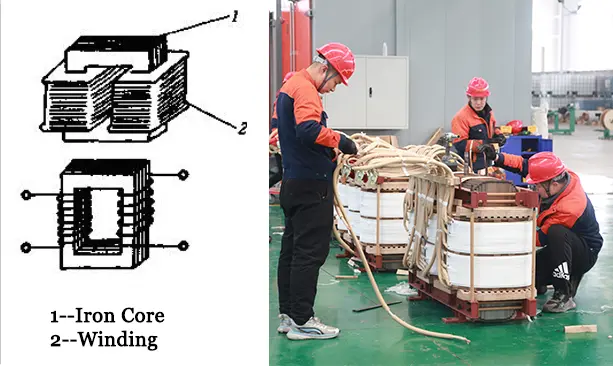 What Is A Core Type Transformer