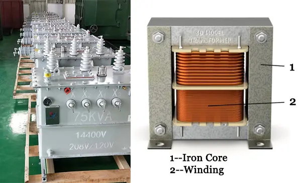 Which Materials Perform Best For Core Type Transformer?