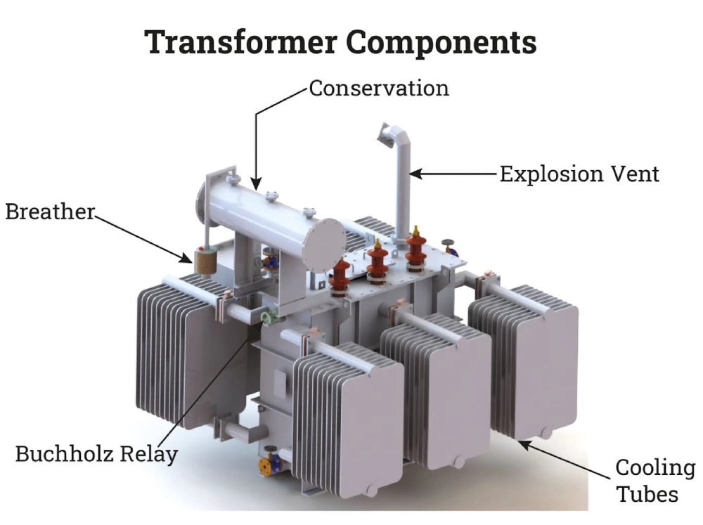 Transformer Components
